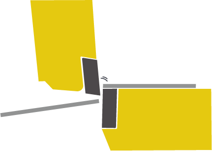 Cisaillage